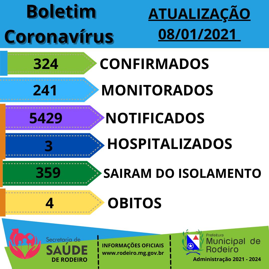 Boletim Epidemiológico do Município de Rodeiro sobre coronavírus