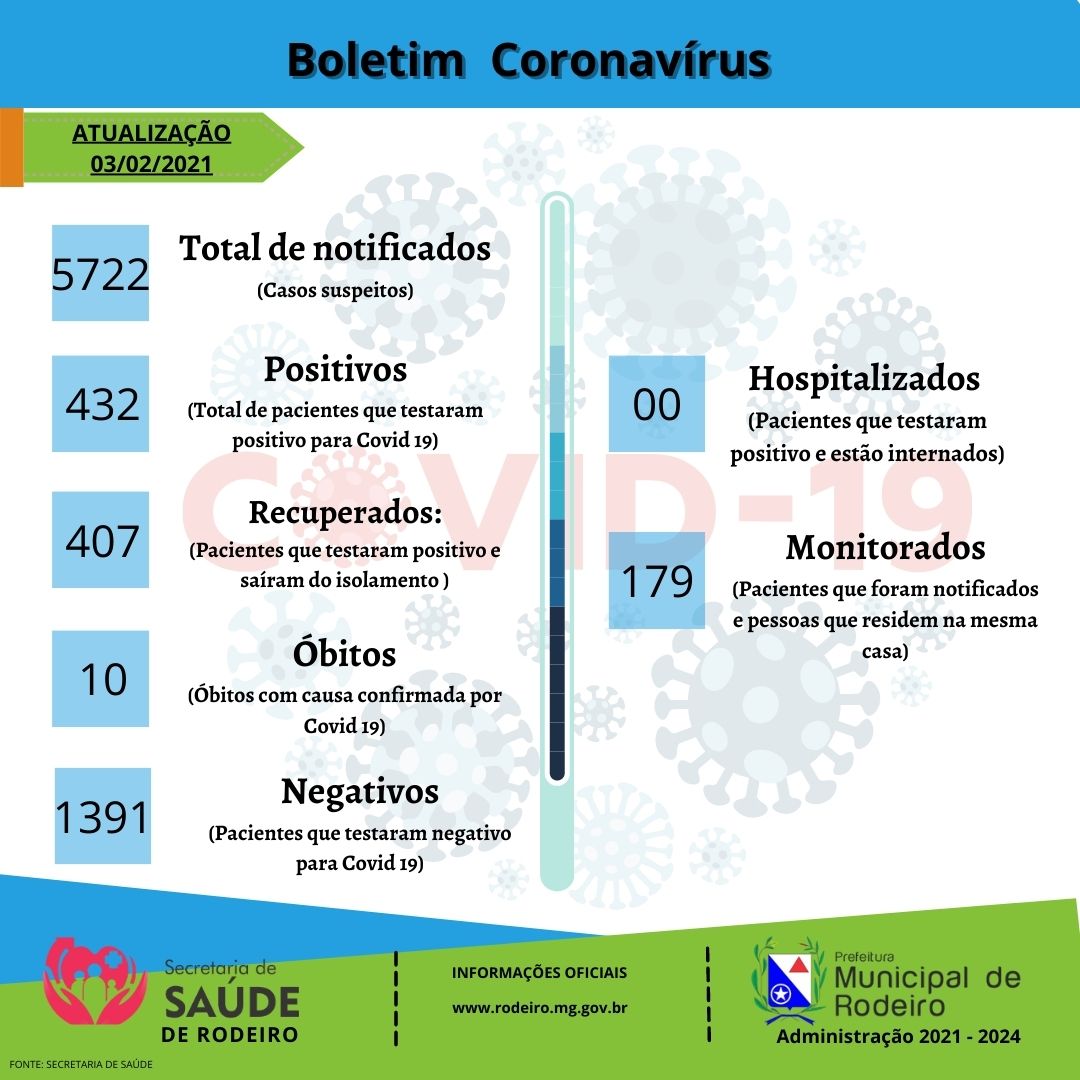 Boletim Epidemiológico