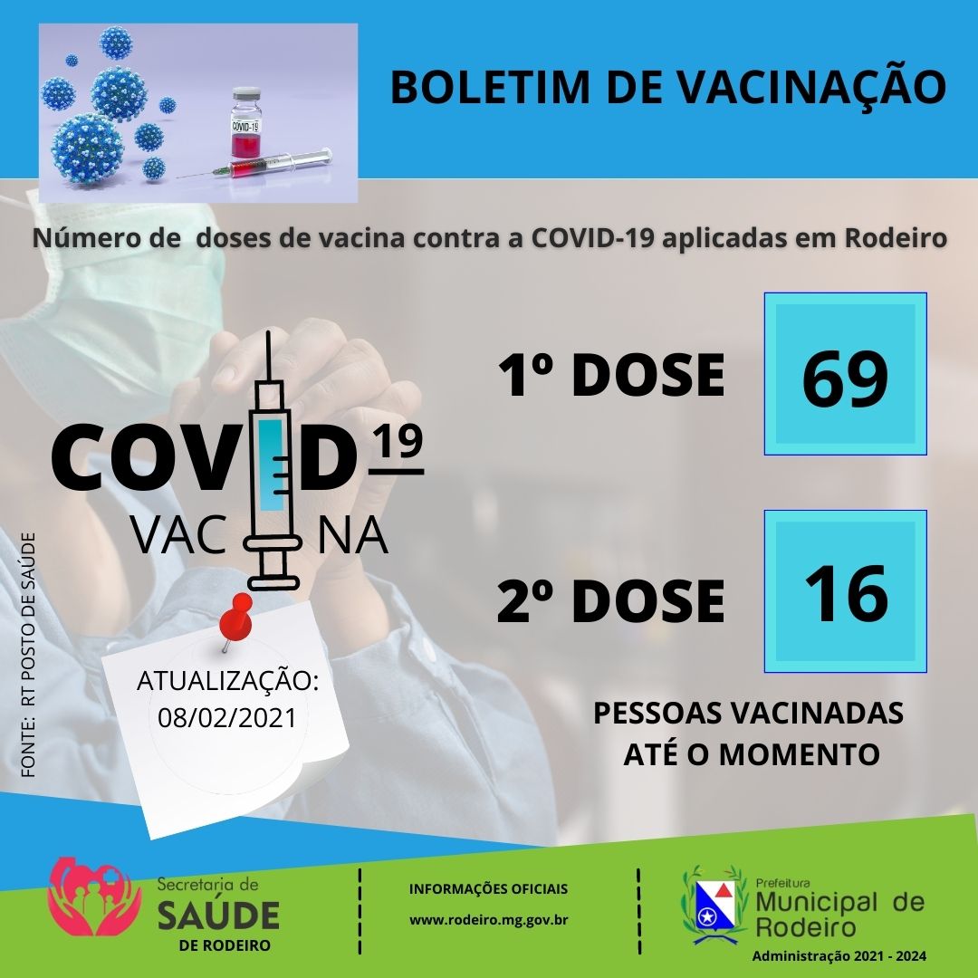 BOLETIM DE VACINAÇÃO COVID -19 RODEIRO