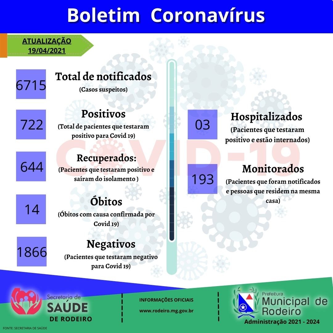 Boletim Epidemiológico 19/04/2021