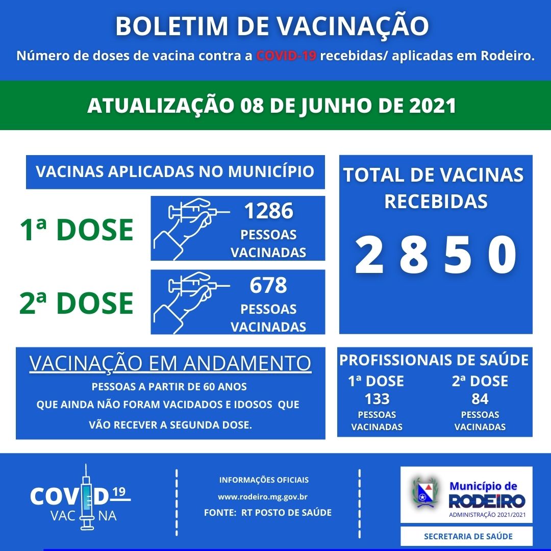 Boletim de vacinação 08/06/2021