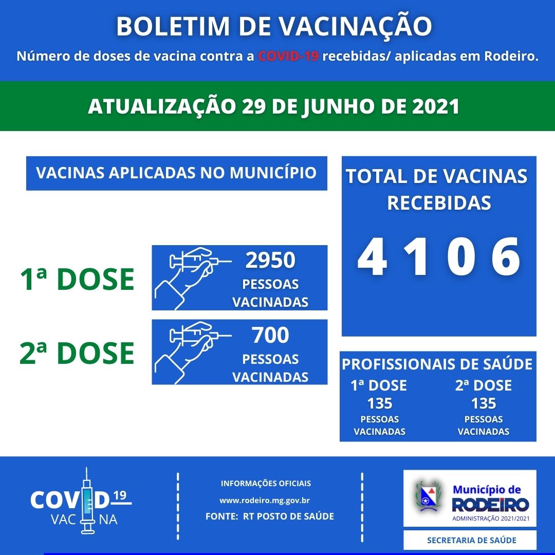 Boletim de vacinação 29/06/2021