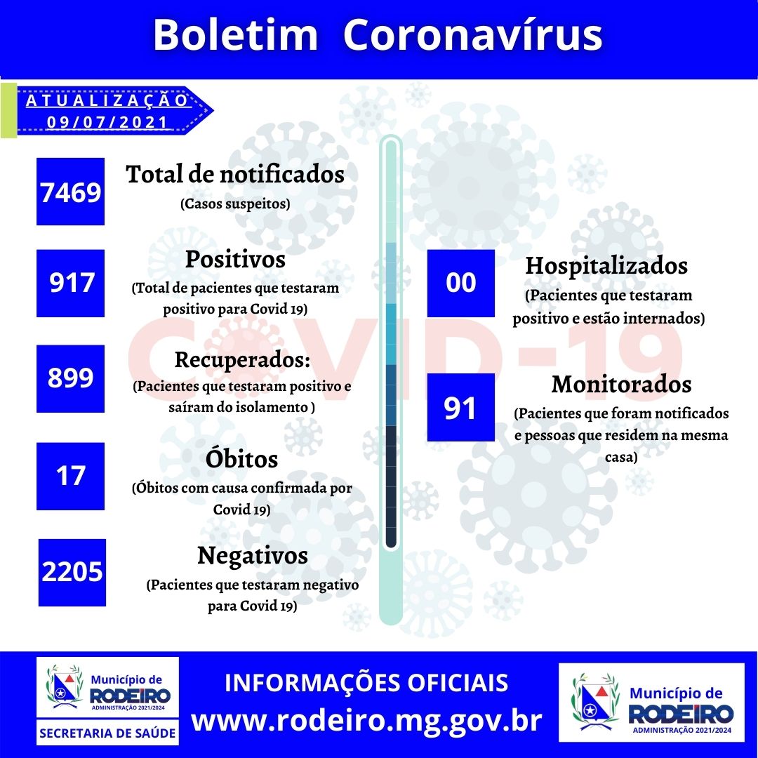 Boletim Epidemiológico 09/07/2021