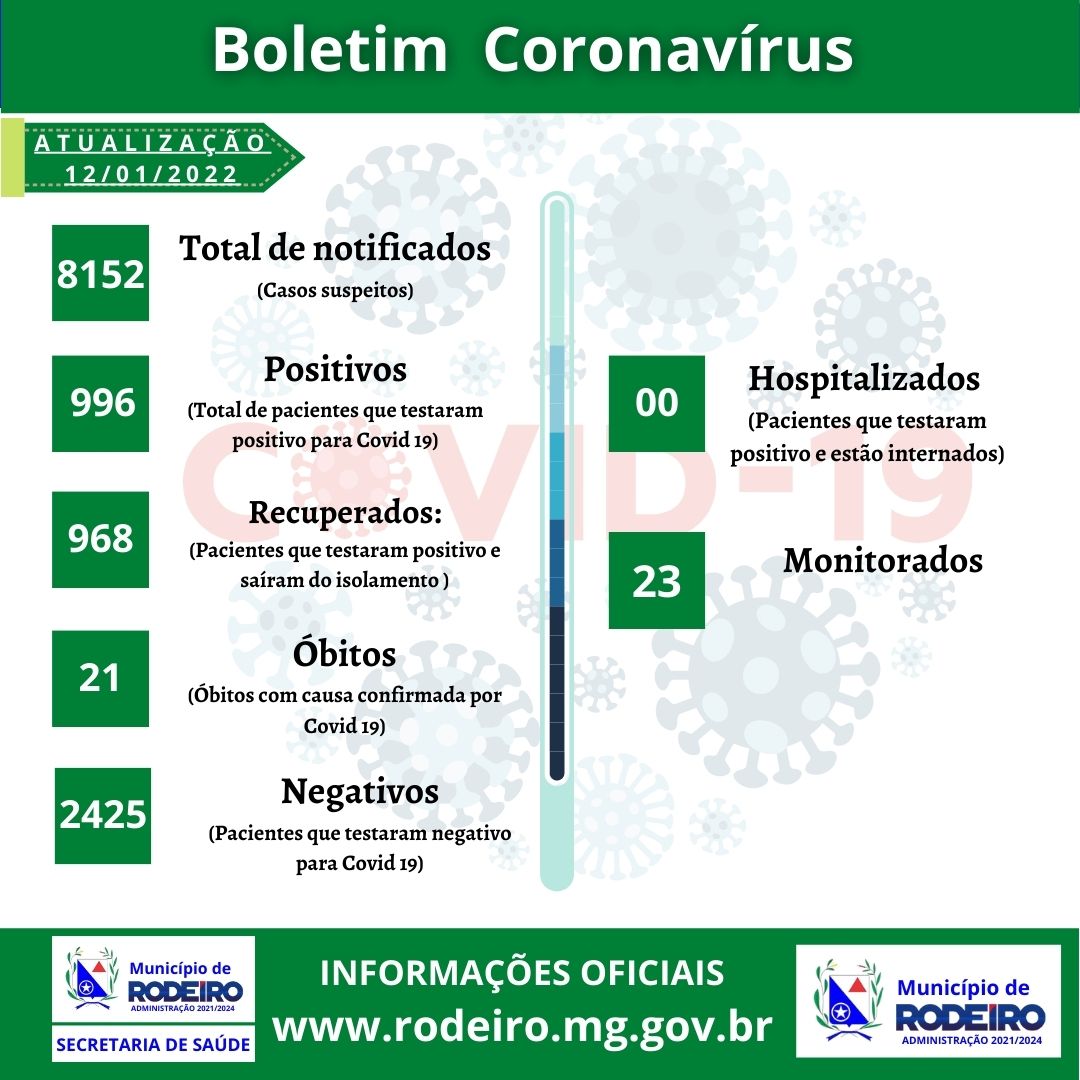 Boletim Epidemiológico 12/01/2022