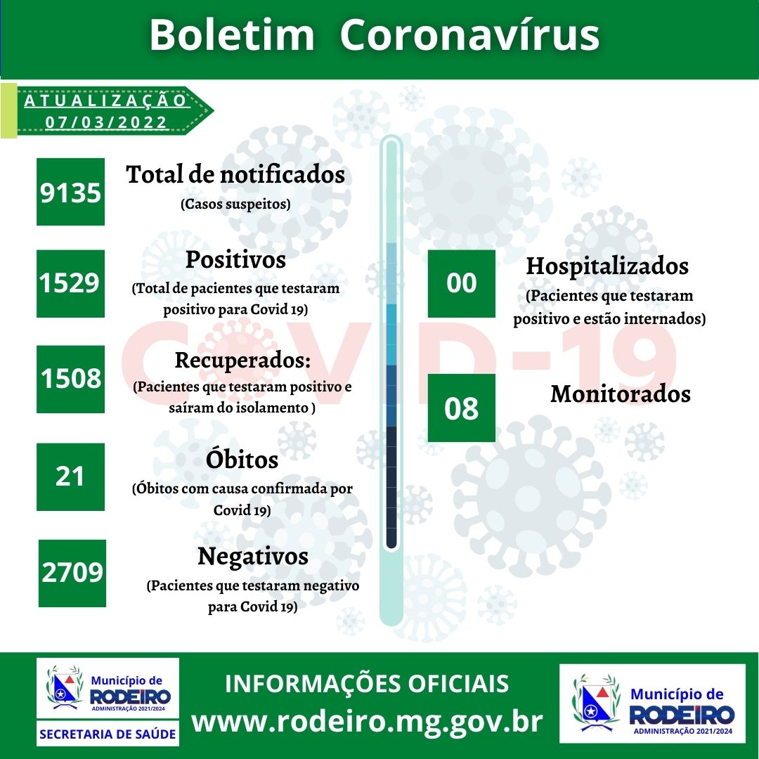 Boletim Epidemiológico 08/03/2022