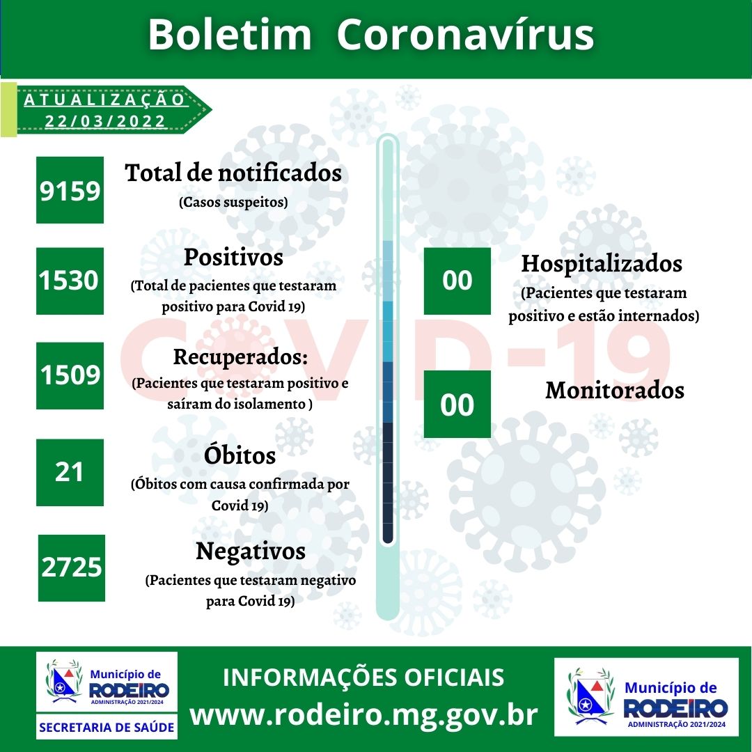 Boletim Epidemiológico  22/03/2022