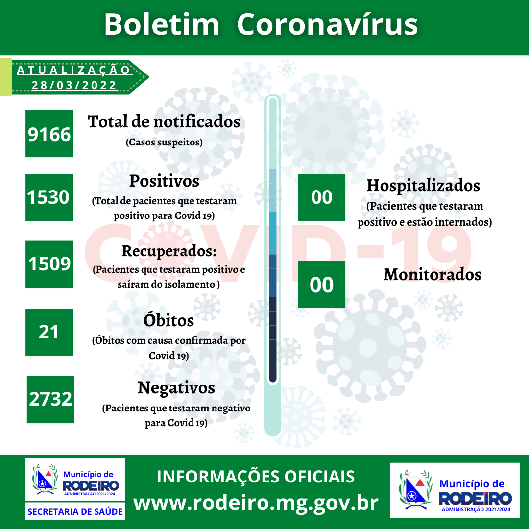 Boletim Epidemiológico  28/03/2022