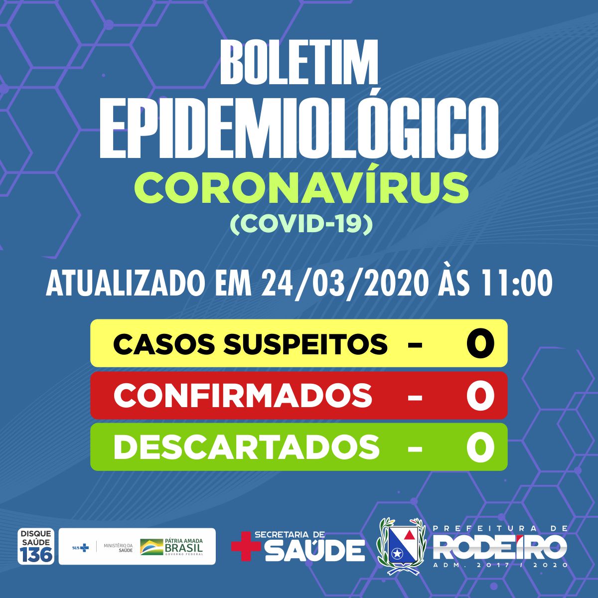 Boletim Epidemiológico - Coronavírus(covid-19)