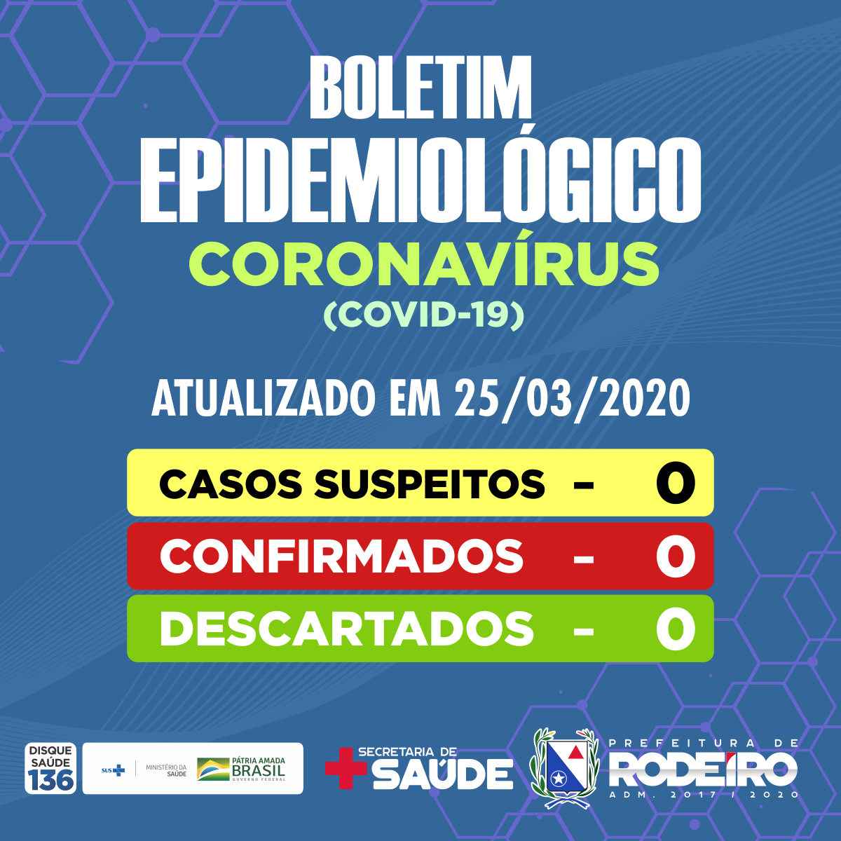 Boletim Epidemiológico - Coronavírus(covid-19), 25/03/20