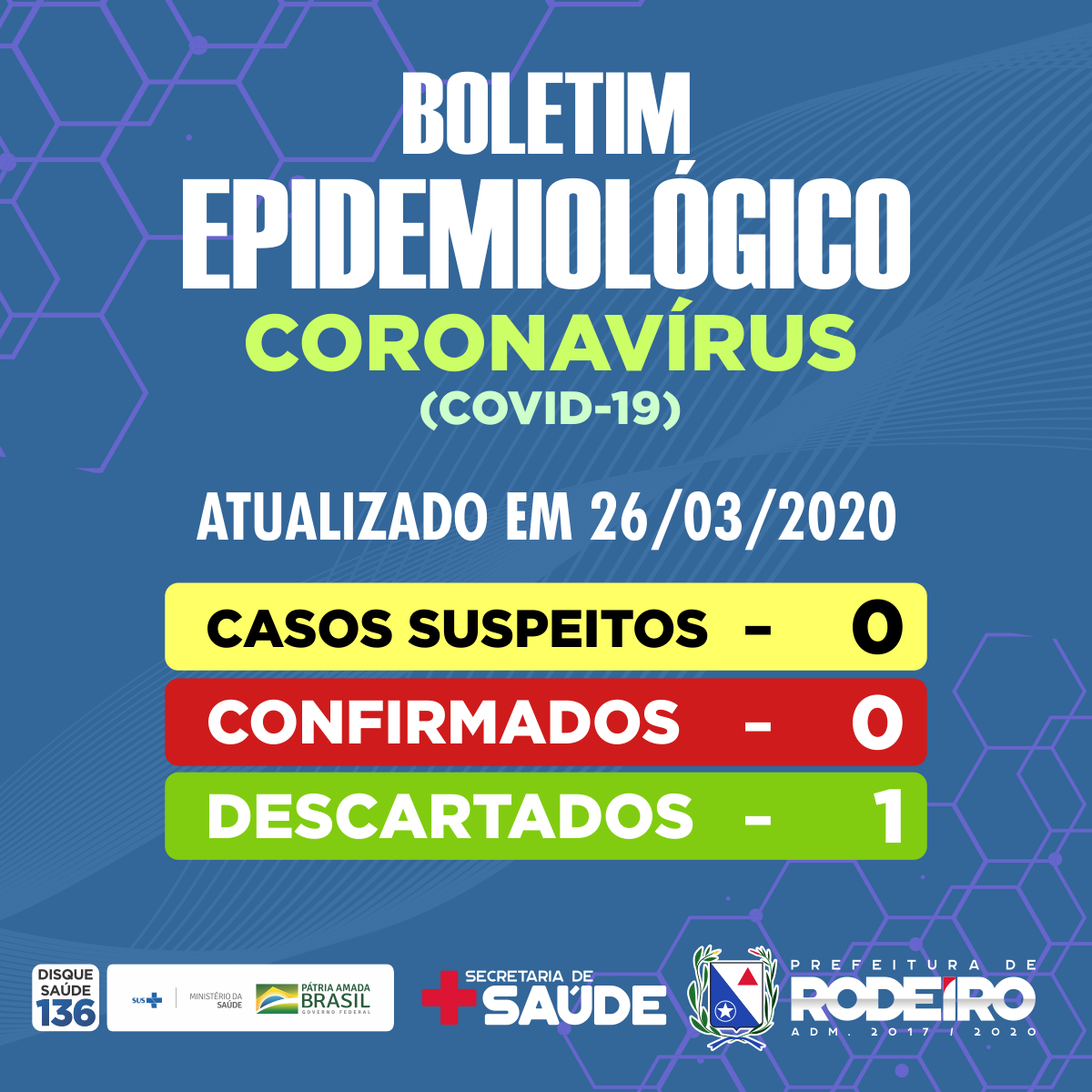 Boletim Diário Coronavírus em Rodeiro, dia 26/03/2020.
