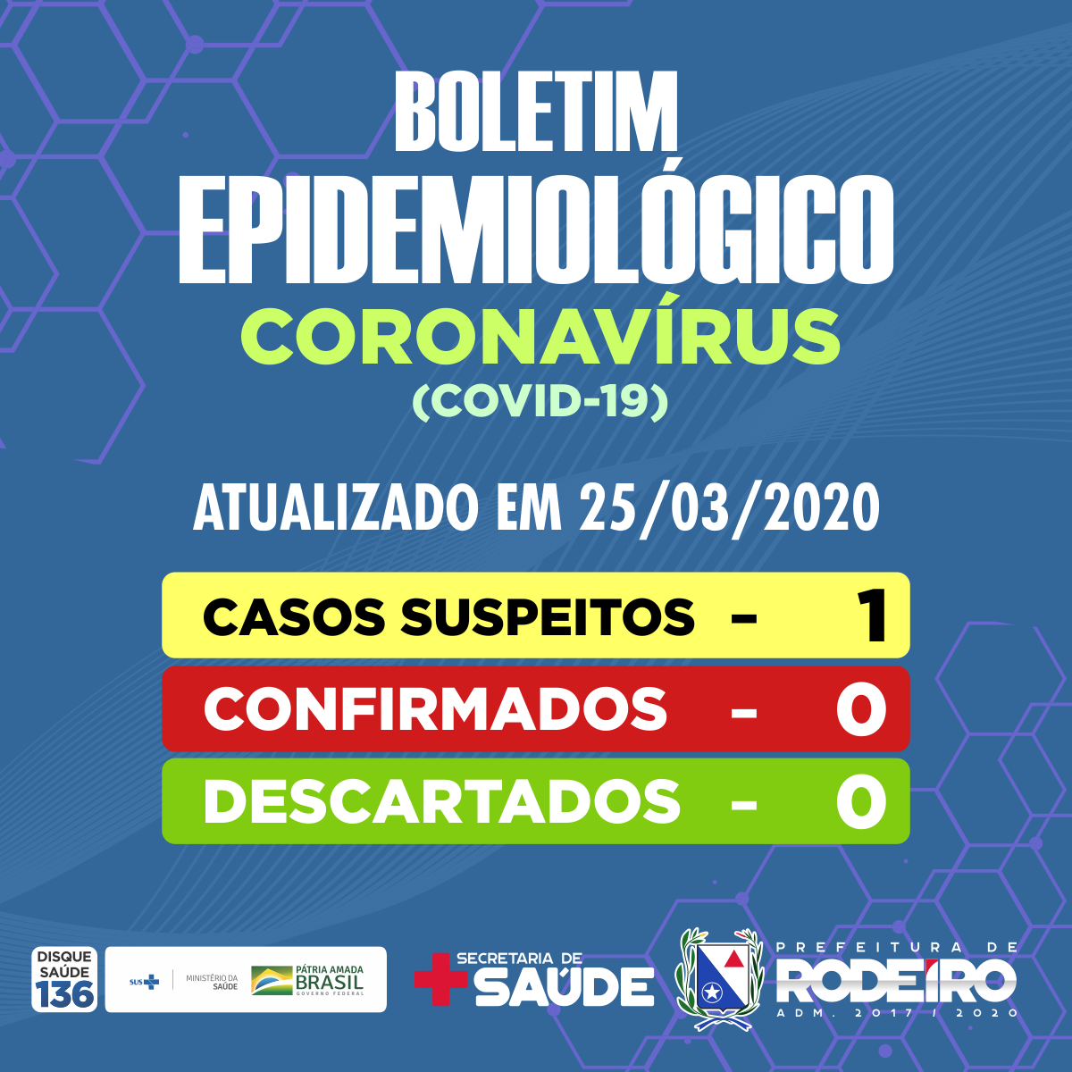 ERRATA: Retificação sobre a publicação do Boletim epidemiológico em 25/03/20.