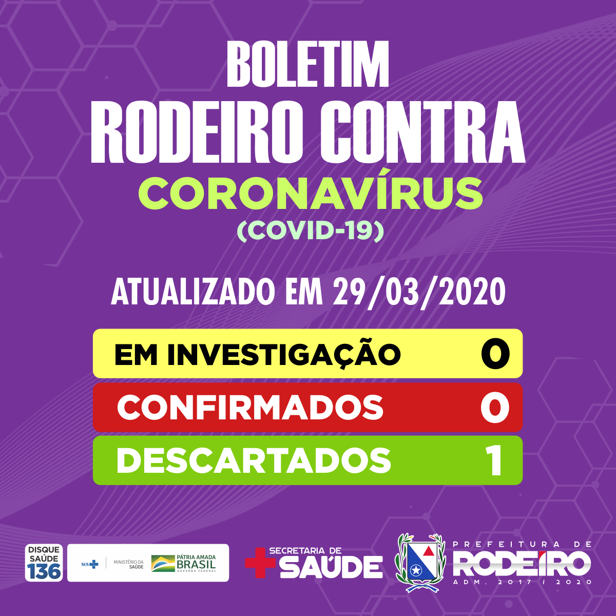 Boletim diário, coronavírus, 29/03/20