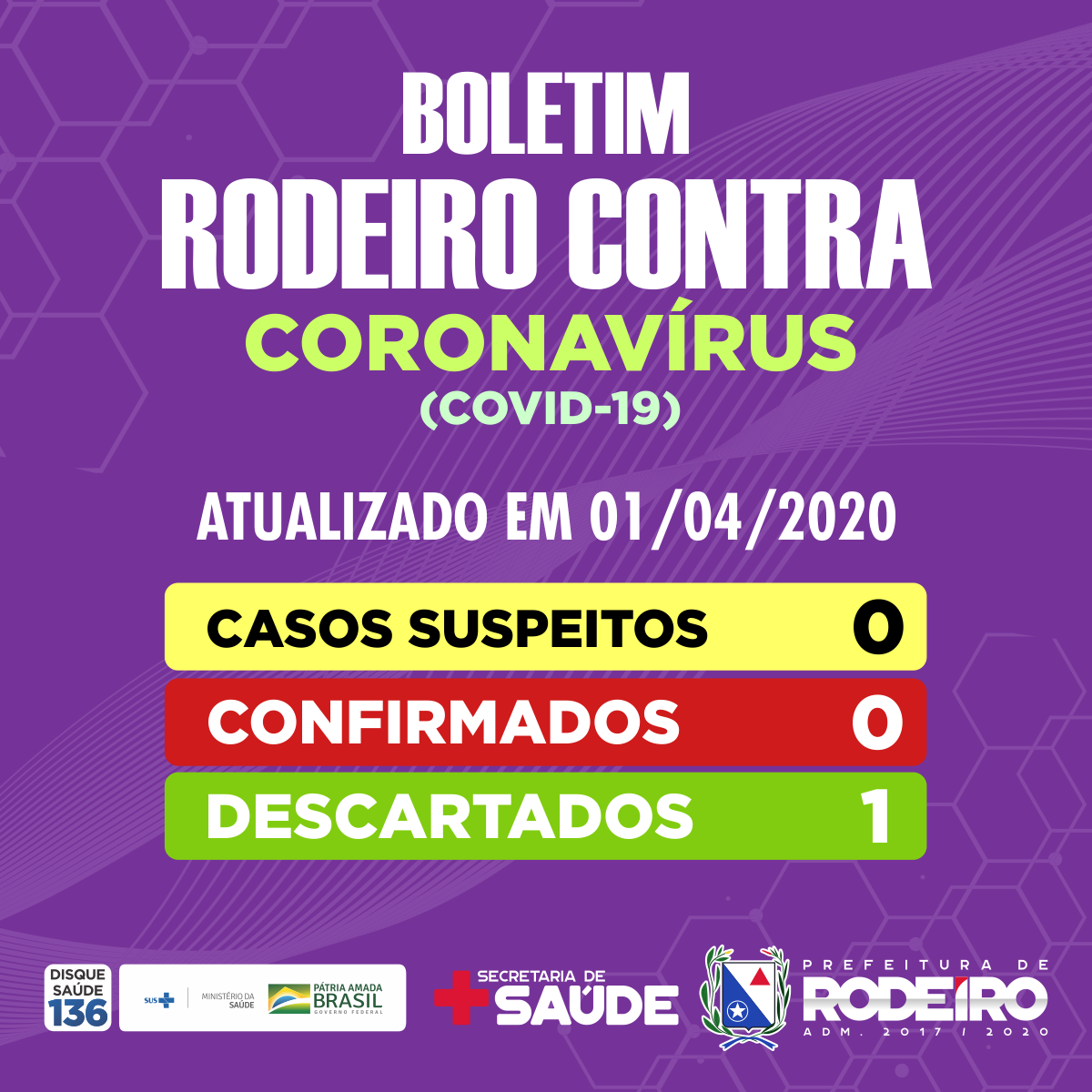 Boletim diário coronavírus, 01/04/2020