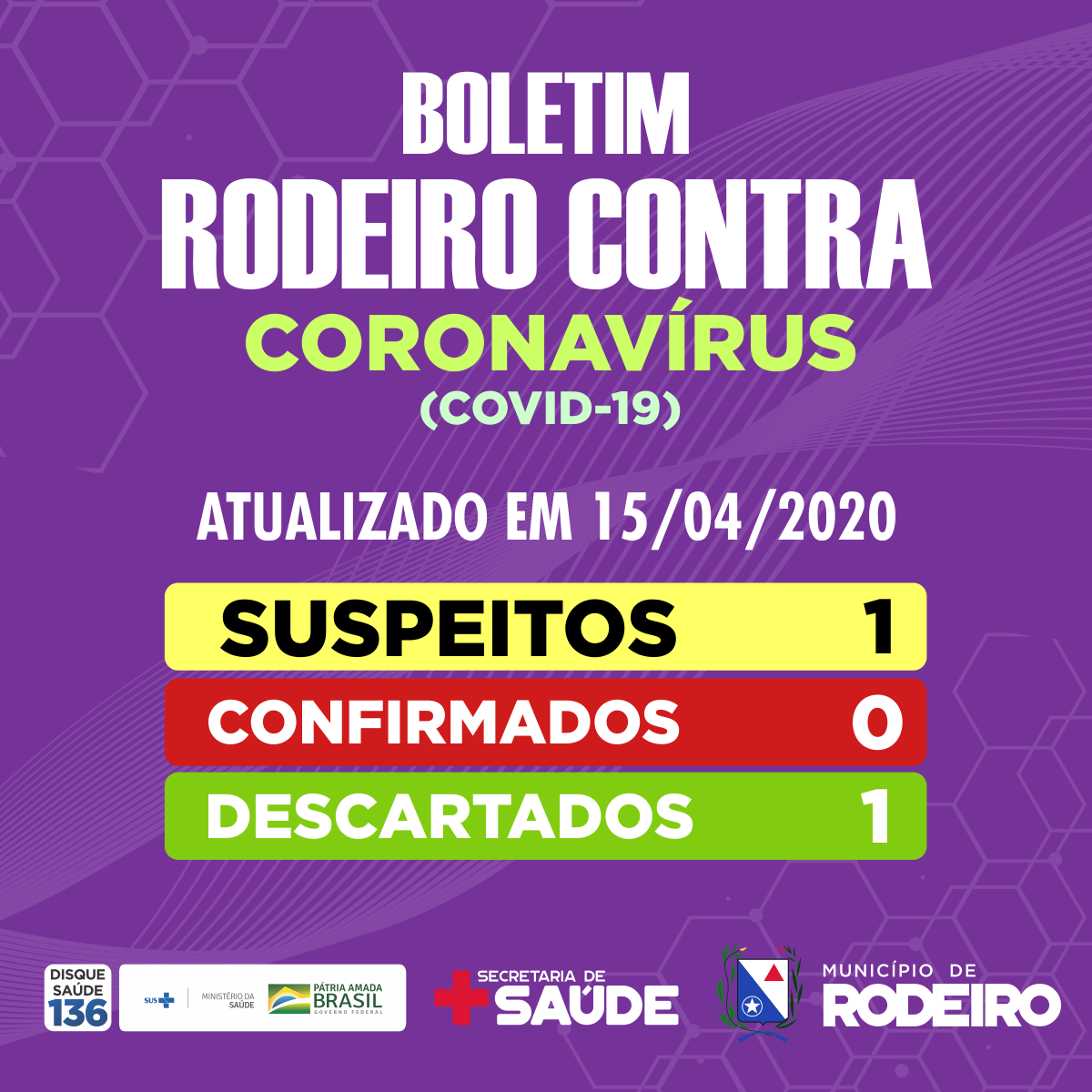 Boletim Diário, atualizações sobre Coronavírus em Rodeiro, 15/04/2020