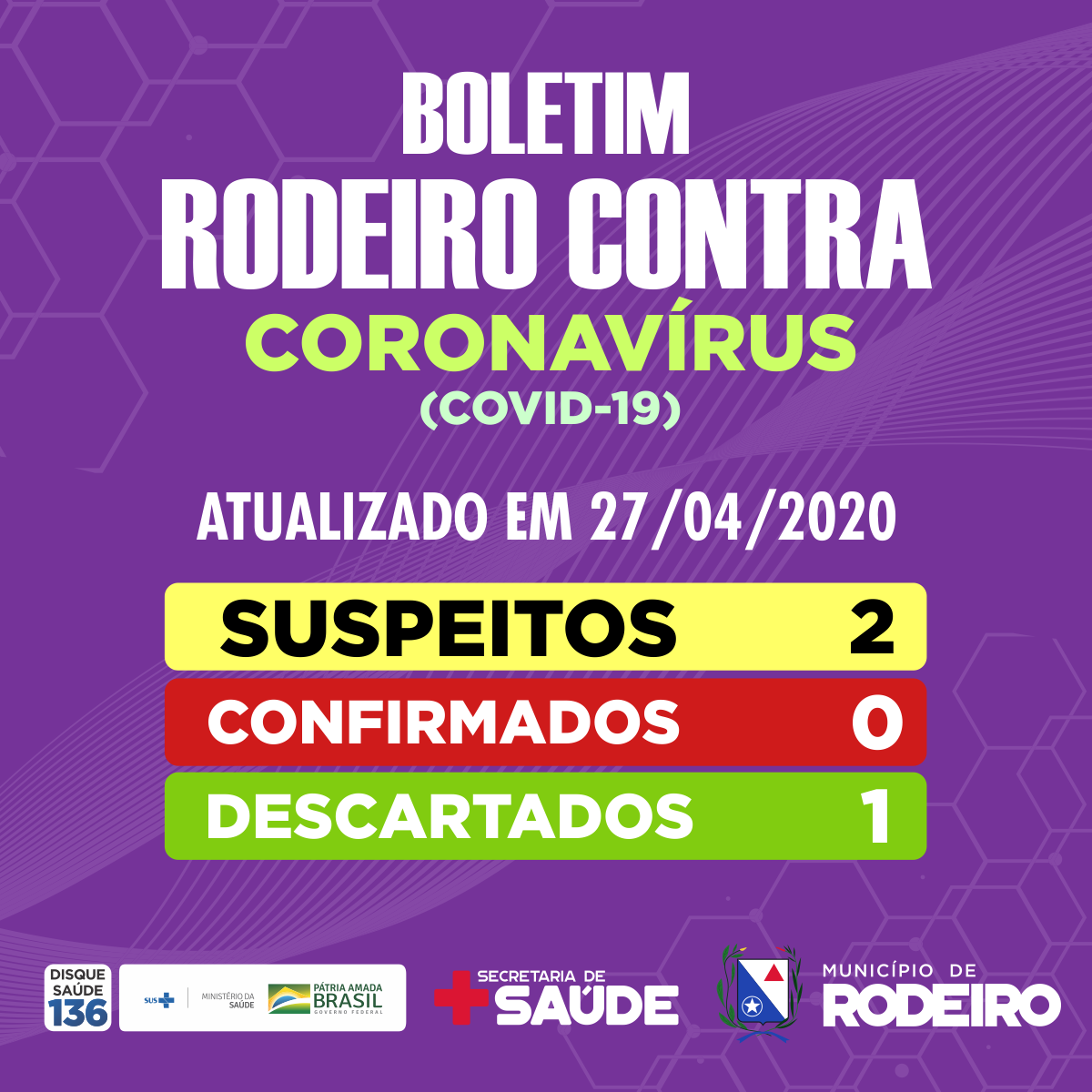 Boletim Diário, atualizações sobre Coronavírus em Rodeiro, 27/04/2020