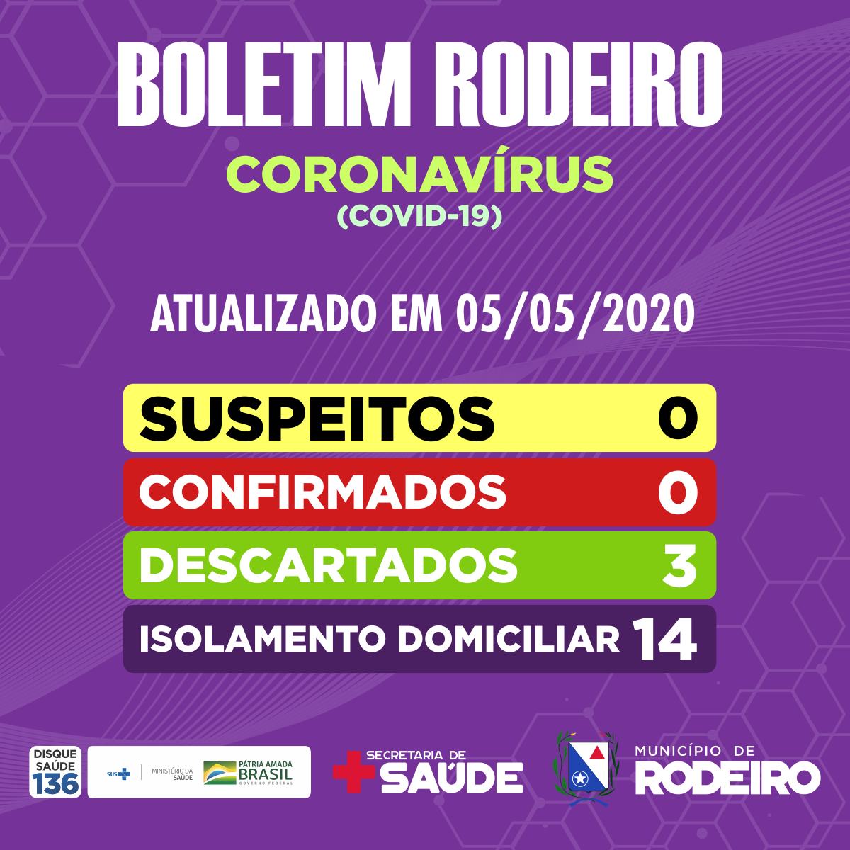 Boletim Diário, atualizações sobre coronavírus em Rodeiro, 05/05/2020