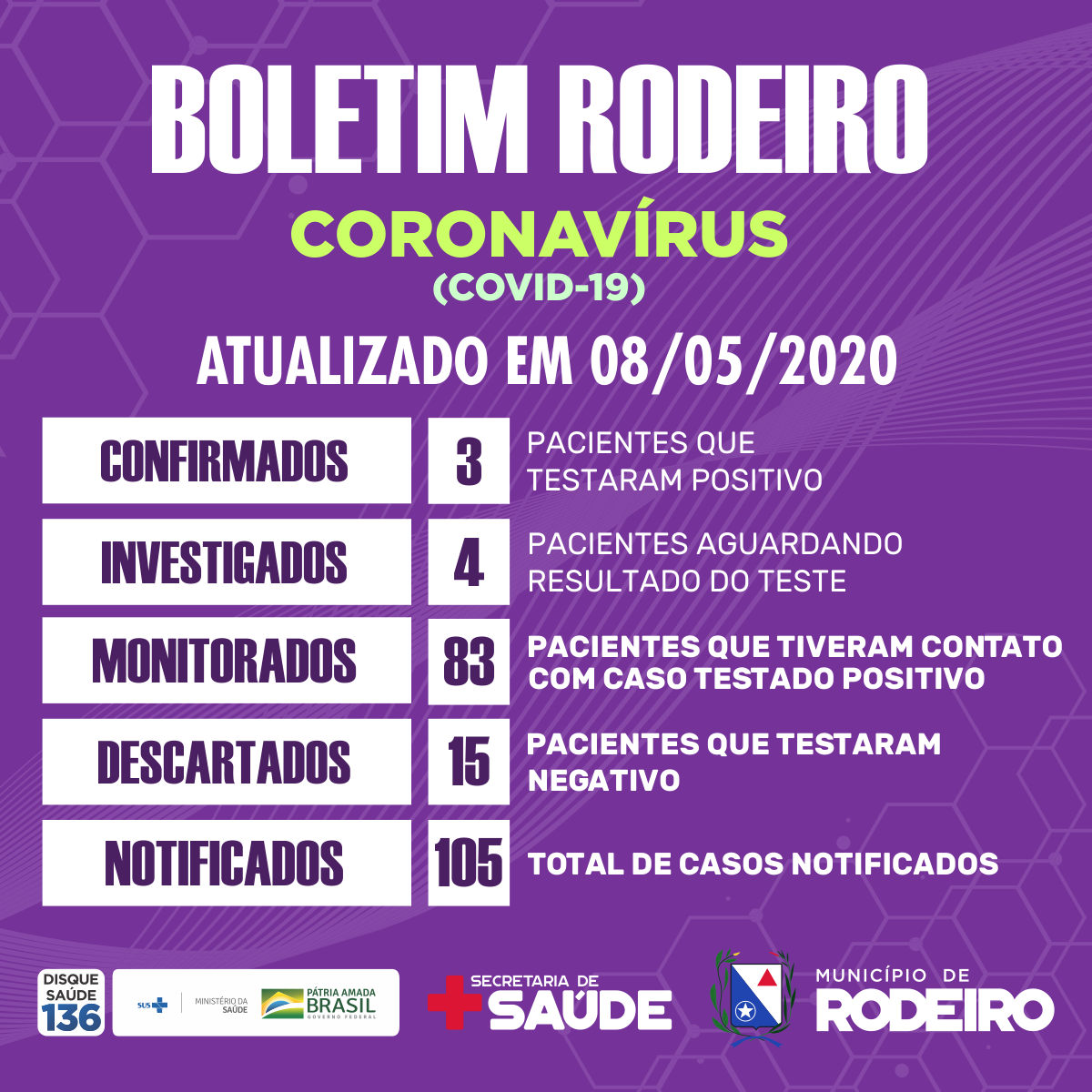 Boletim epidemiológico do Município de Rodeiro coronavírus, atualizado em 08/05/2020