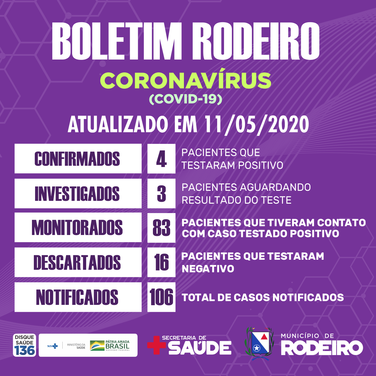 Boletim epidemiológico do Município de Rodeiro coronavírus, atualizado em 11/05/2020