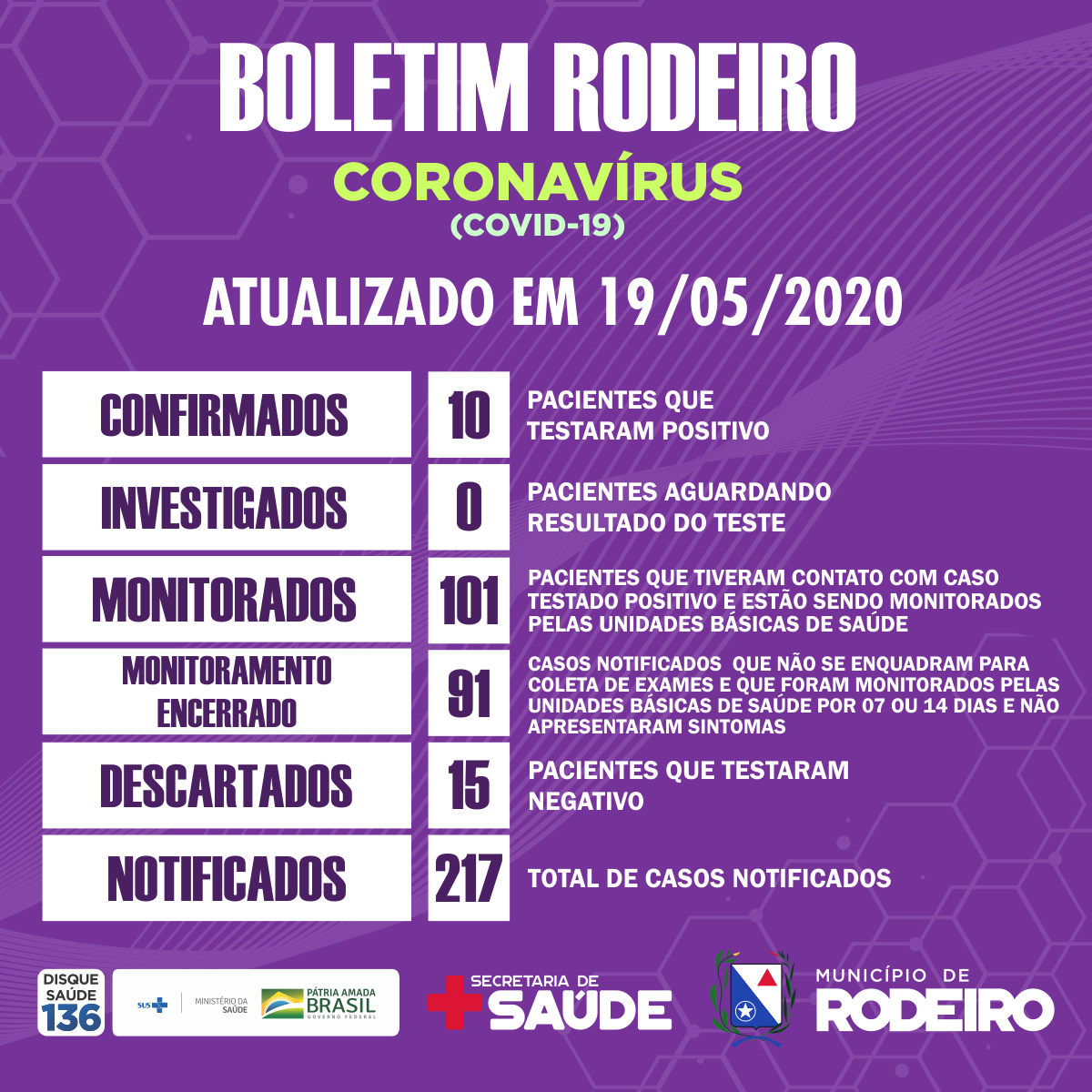 Boletim epidemiológico do Município de Rodeiro, atualização sobre coronavírus em 19/05/2020