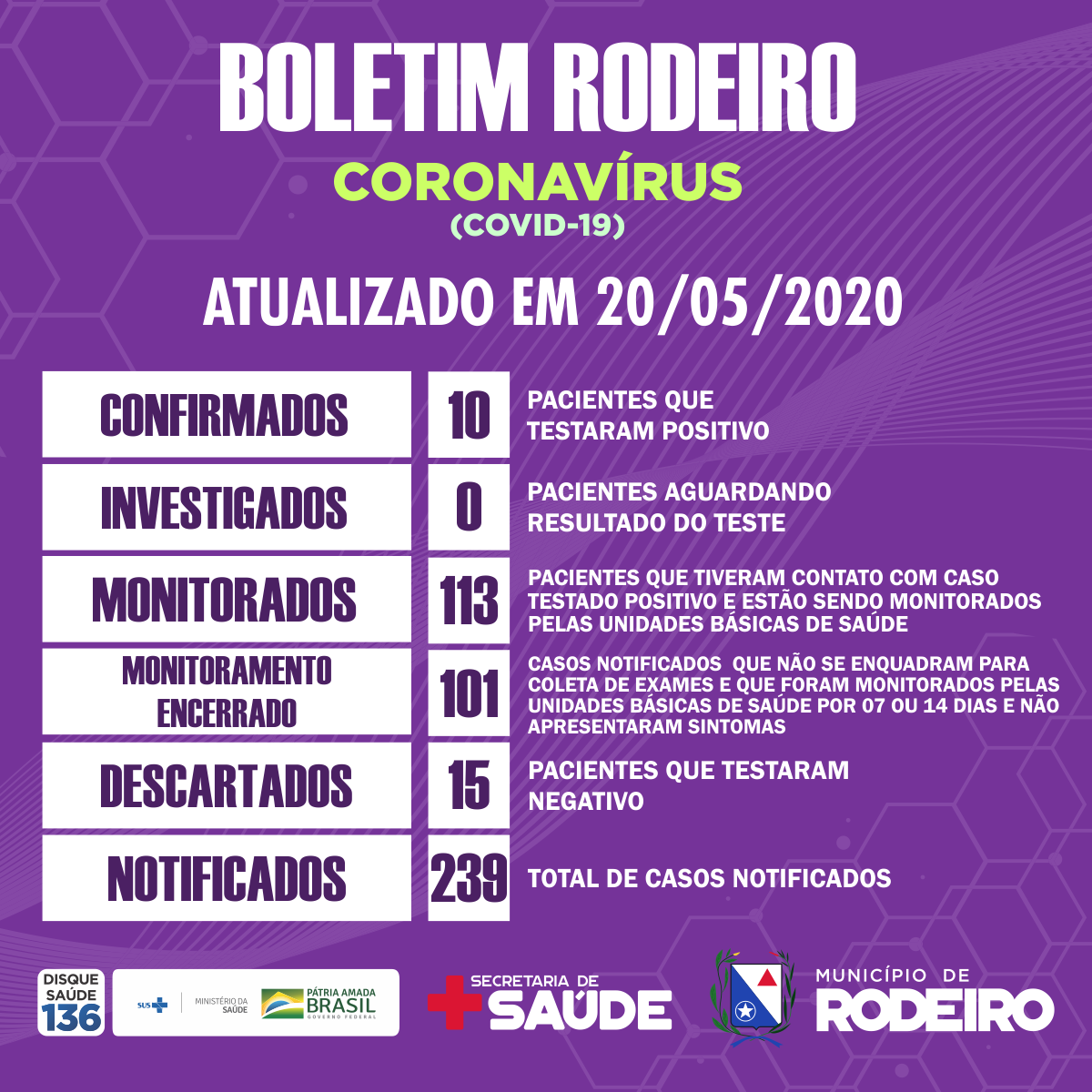 Boletim epidemiológico do Município de Rodeiro, atualização sobre coronavírus em 20/05/2020