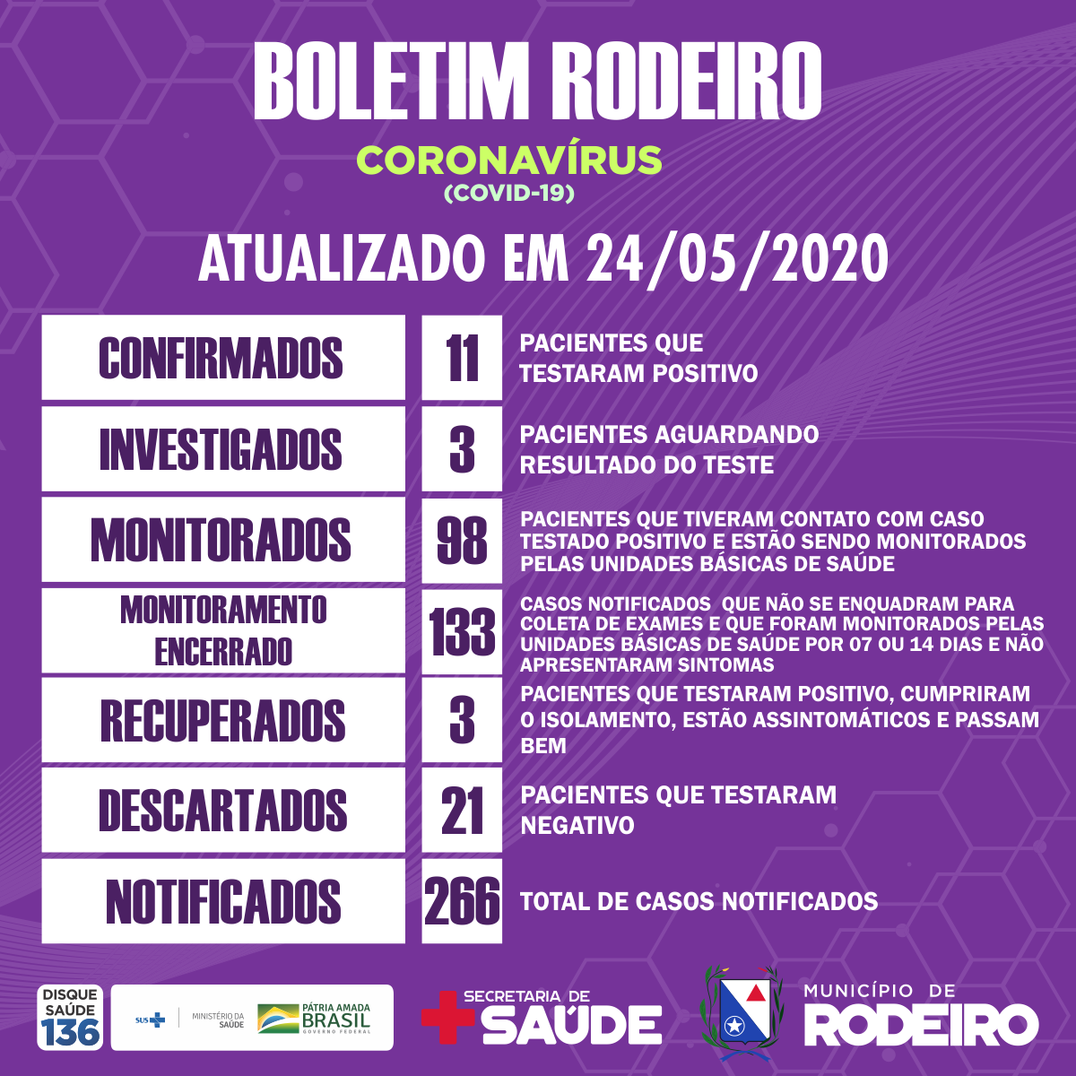 Boletim epidemiológico do Município de Rodeiro coronavírus, atualizado em 24/05/2020