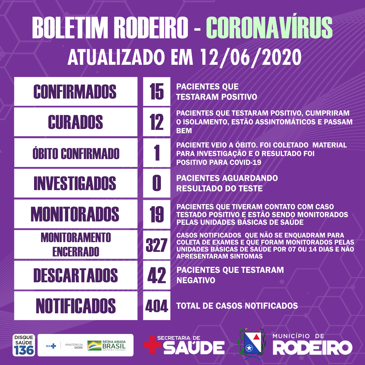 Boletim epidemiológico do Município de Rodeiro coronavírus, atualizado em 12/06/2020