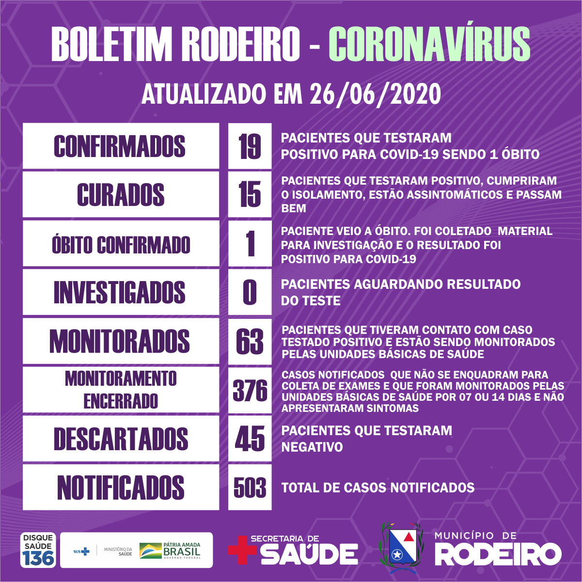 Boletim epidemiológico do Município de Rodeiro coronavírus, atualizado em 26/06/2020