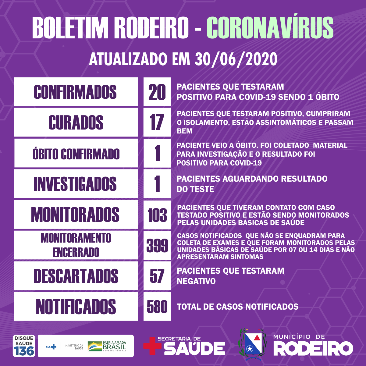 Boletim epidemiológico do Município de Rodeiro coronavírus, atualizado em 30/06/2020