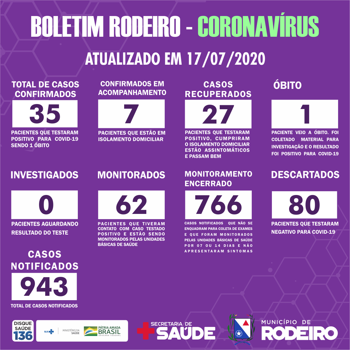 Boletim epidemiológico do Município de Rodeiro coronavírus, atualizado em 17/07/2020