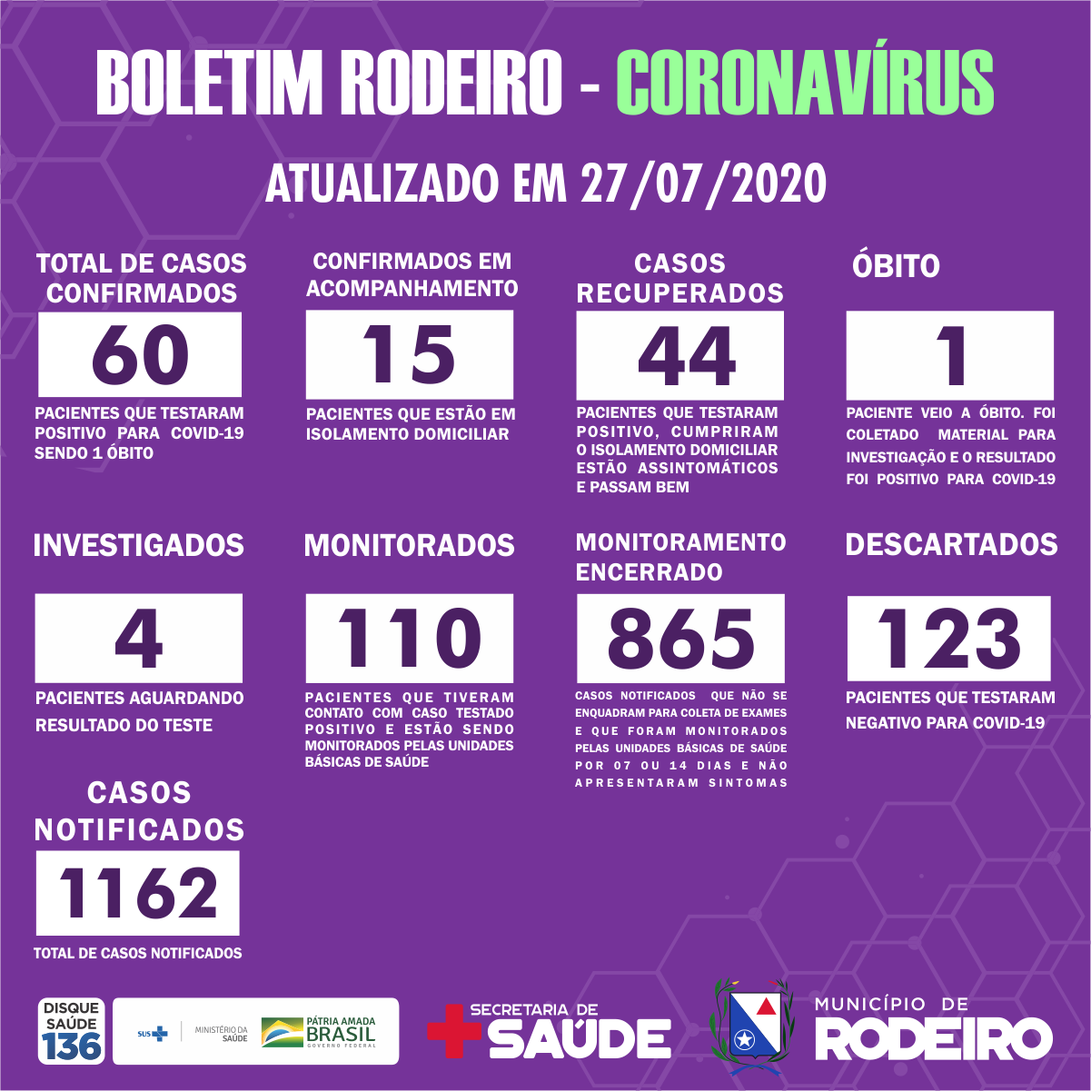 Boletim Epidemiológico do Município de Rodeiro coronavírus, atualizado em 27/07/2020