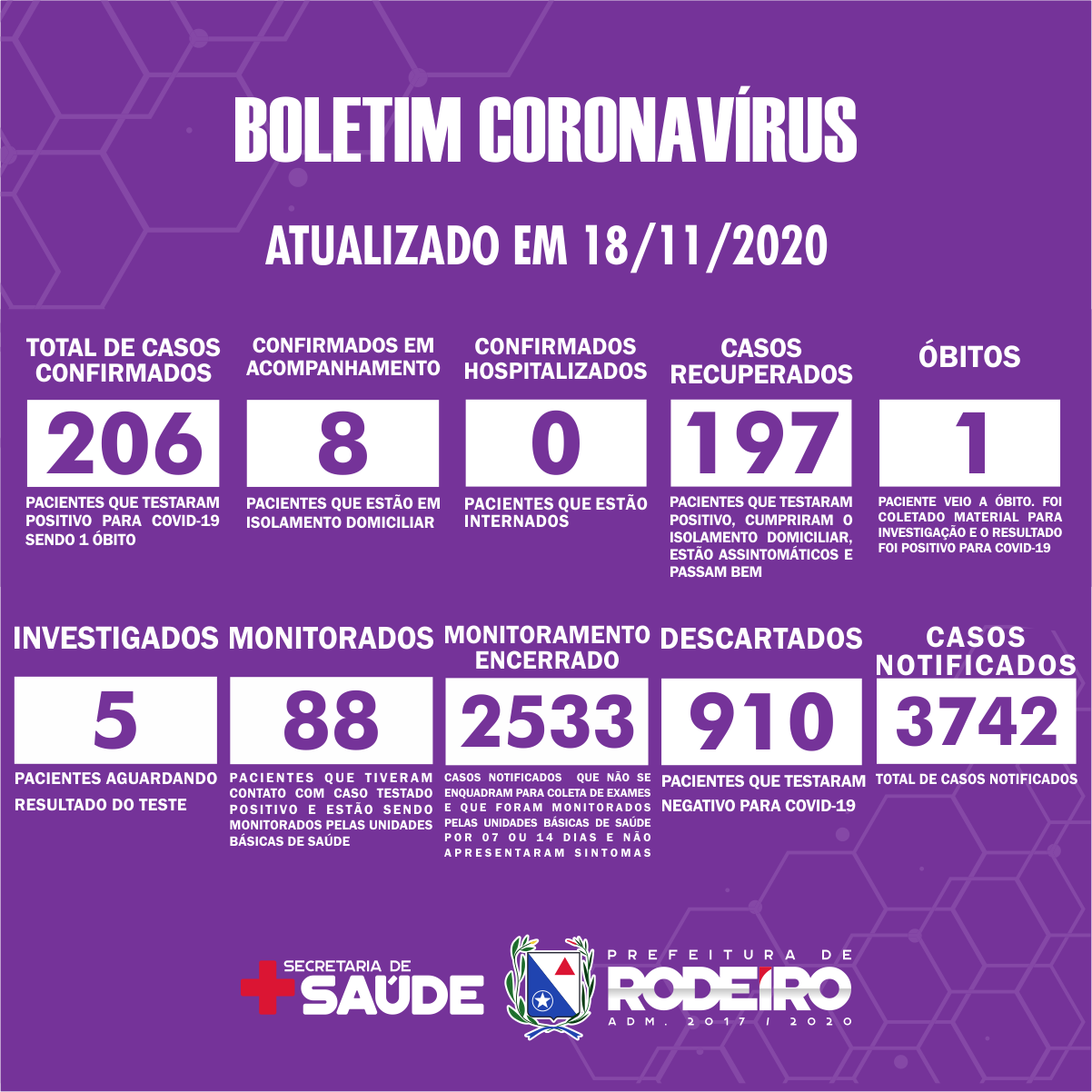 Boletim Epidemiológico do Município de Rodeiro sobre coronavírus, atualizado em 18/11/2020