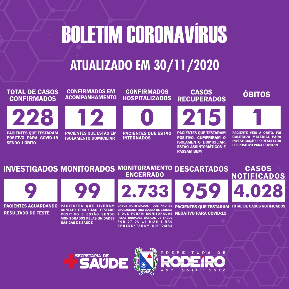 Boletim Epidemiológico do Município de Rodeiro sobre coronavírus, atualizado em 30/11/2020