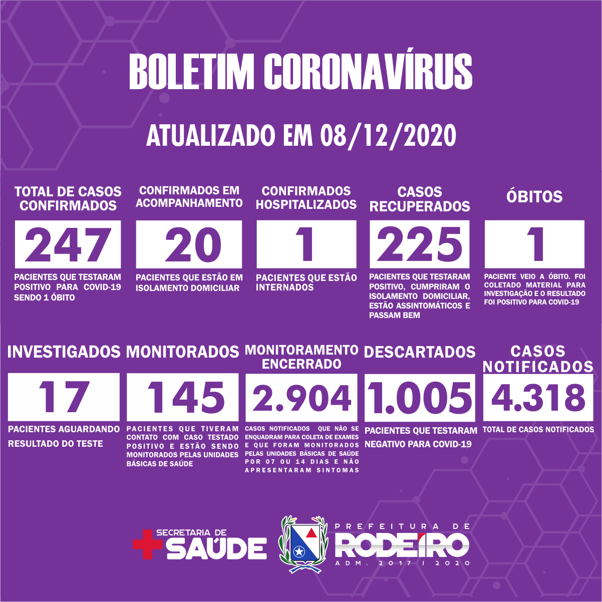 Boletim Epidemiológico do Município de Rodeiro sobre coronavírus, atualizado em 08/12/2020