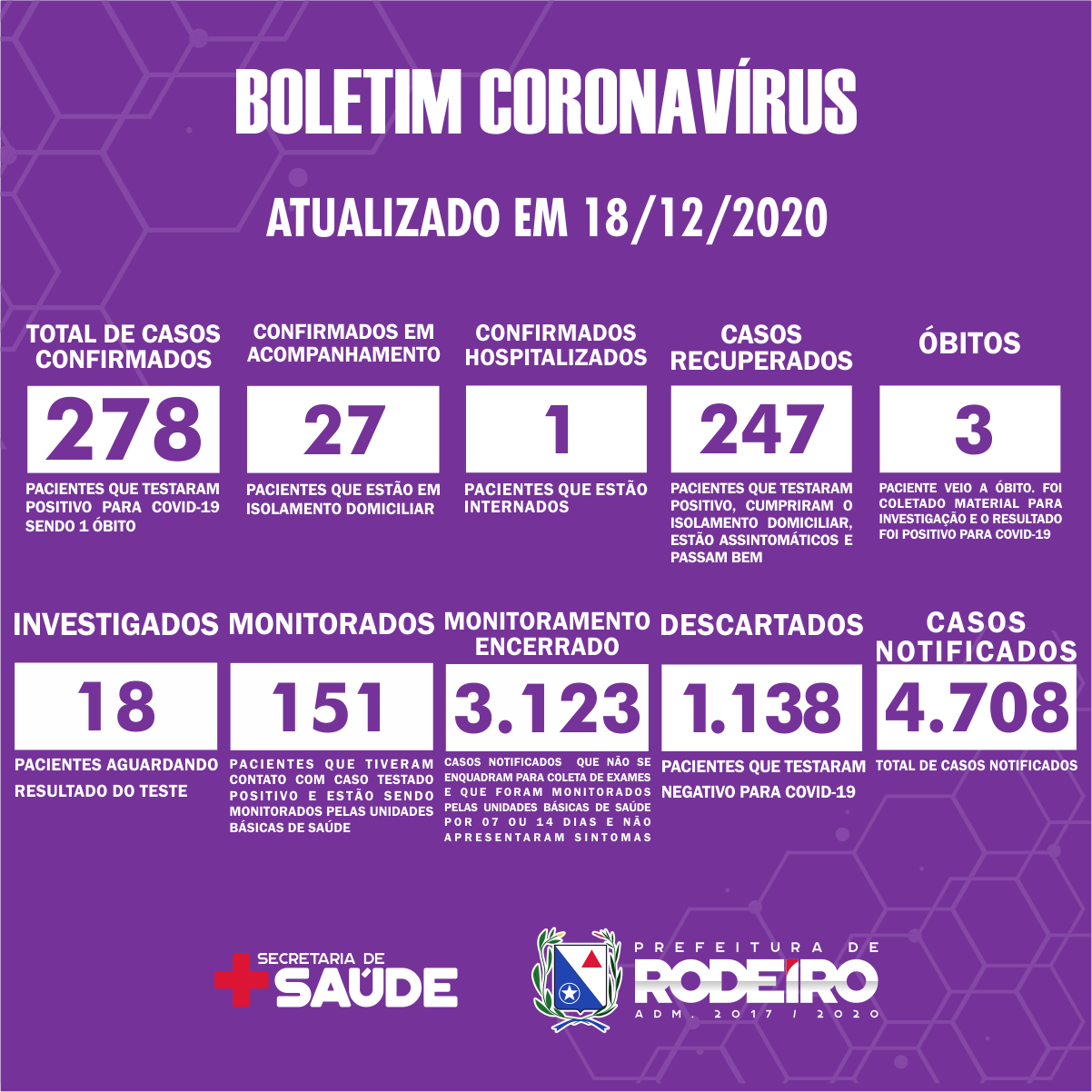 Boletim Epidemiológico do Município de Rodeiro sobre coronavírus, atualizado em 18/12/2020