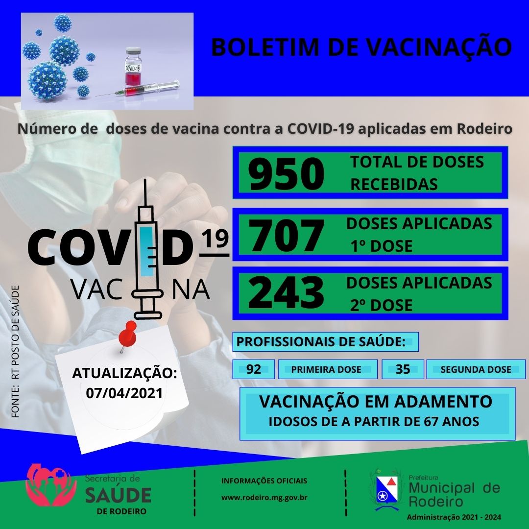 Atualização do boletim de vacinação contra a COVID-19 - 07/04/2021